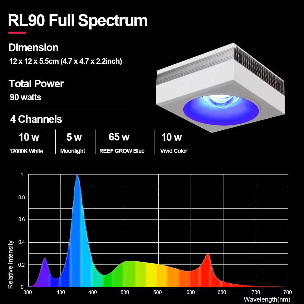 NOVO PopBloom RL90 Luz LED par - Marine X Aquarium avaliação e preço