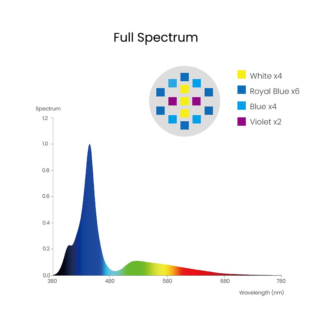 Spectra Aqua Knight V3 75W Pro - Aquarium Marine Lights avaliação e preço