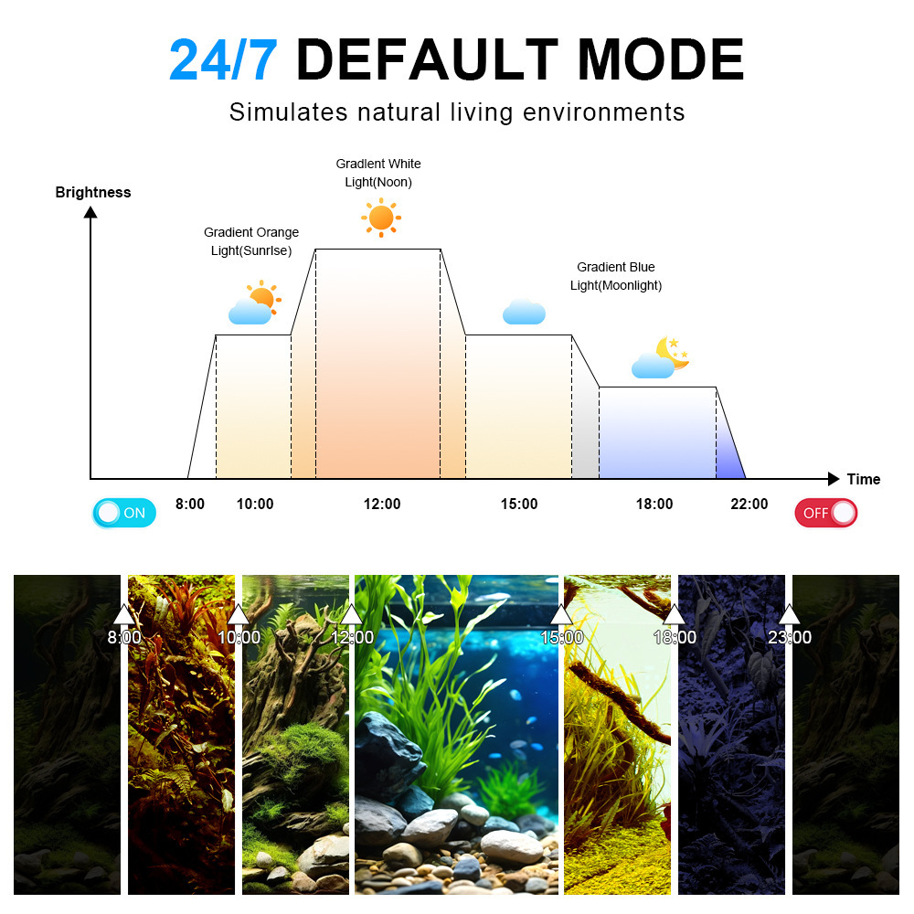 Luz LED para Aquário de Espect - Aquarium Marine Lights avaliação e preço